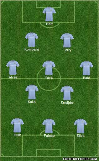 Manchester City Formation 2011