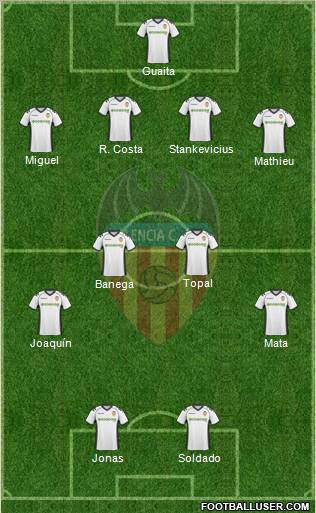 Valencia C.F., S.A.D. Formation 2011