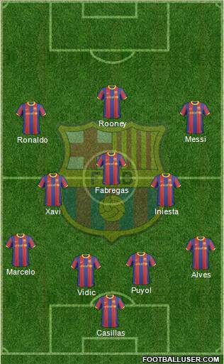 F.C. Barcelona Formation 2011