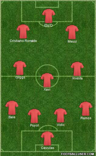 Champions League Team Formation 2011