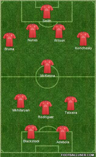 Nottingham Forest Formation 2011