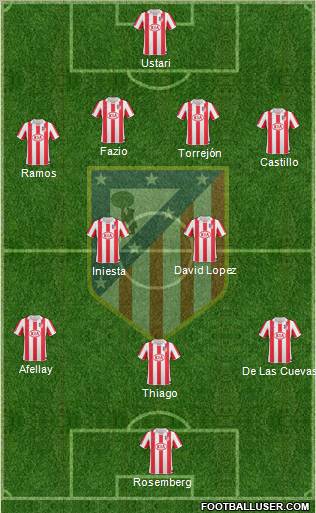 C. Atlético Madrid S.A.D. Formation 2011