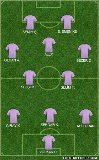 Dream Team Formation 2011