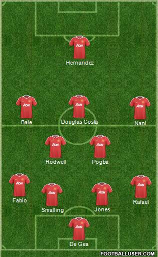 Manchester United Formation 2011