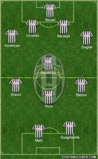 Juventus Formation 2011