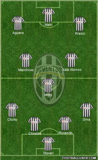Juventus Formation 2011
