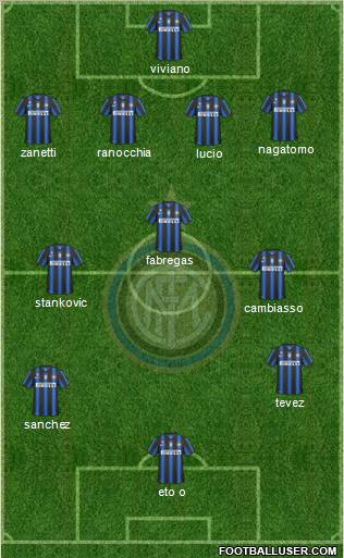 F.C. Internazionale Formation 2011