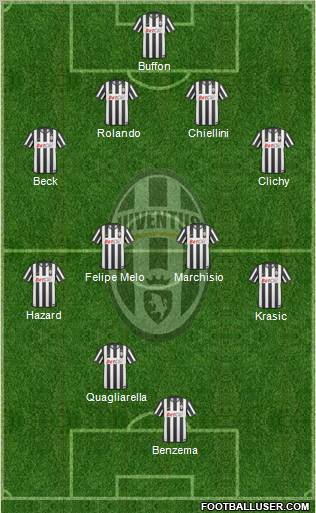 Juventus Formation 2011