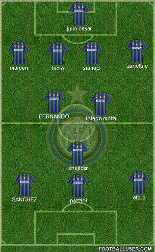 F.C. Internazionale Formation 2011