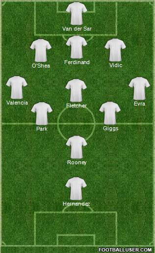 Manchester United Formation 2011