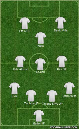 Fifa Team Formation 2011