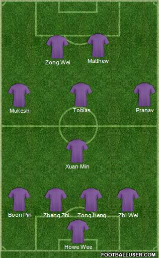 Manchester United Formation 2011