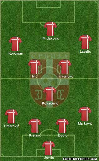 Serbia Formation 2011