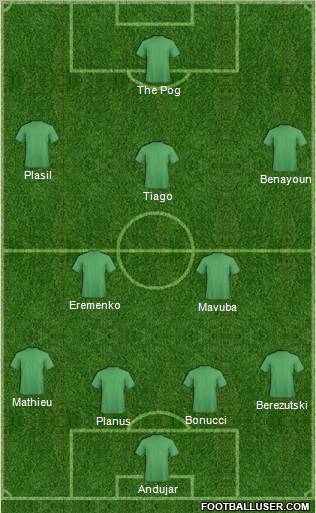 Dream Team Formation 2011