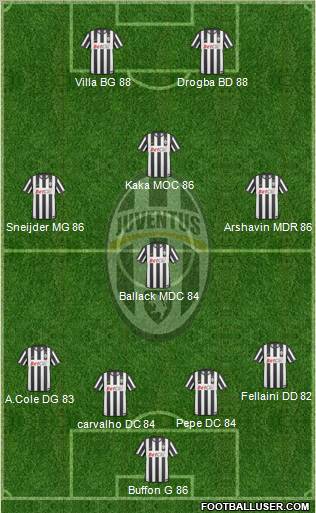 Juventus Formation 2011