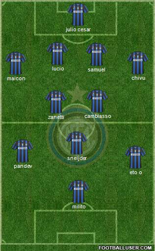 F.C. Internazionale Formation 2011