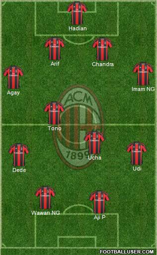 A.C. Milan Formation 2011