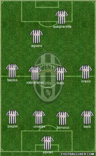 Juventus Formation 2011