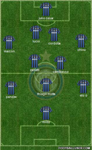 F.C. Internazionale Formation 2011