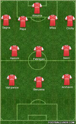 Arsenal Formation 2011