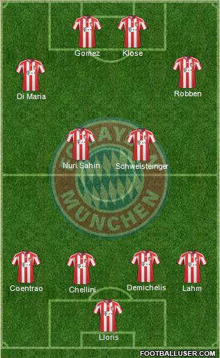 FC Bayern München Formation 2011