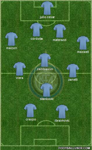 F.C. Internazionale Formation 2011