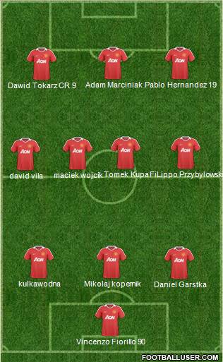 Manchester United Formation 2011