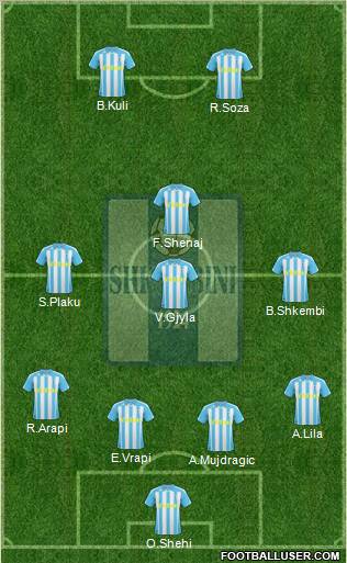 KS Shkumbini Peqin Formation 2011
