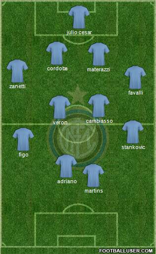 F.C. Internazionale Formation 2011
