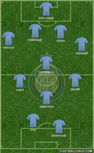 F.C. Internazionale Formation 2011