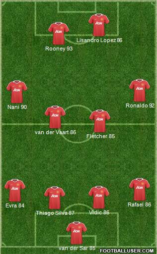 Manchester United Formation 2011