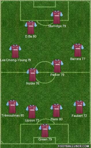 West Ham United Formation 2011