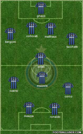 F.C. Internazionale Formation 2011