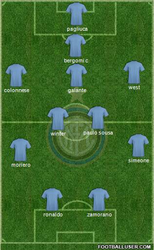 F.C. Internazionale Formation 2011