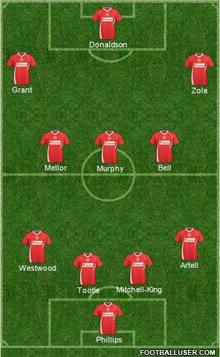 Crewe Alexandra Formation 2011
