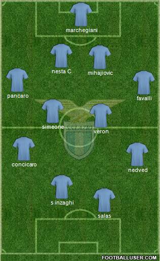 S.S. Lazio Formation 2011