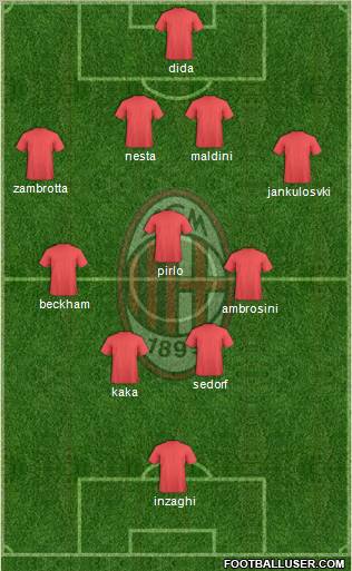 A.C. Milan Formation 2011