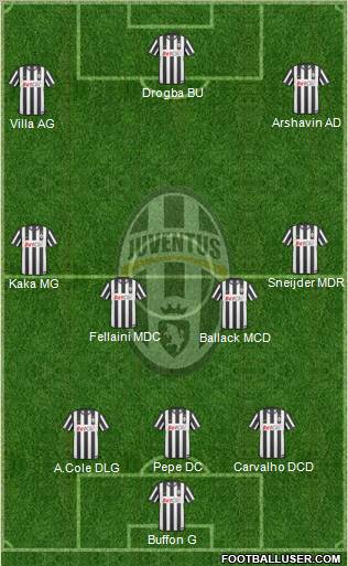 Juventus Formation 2011