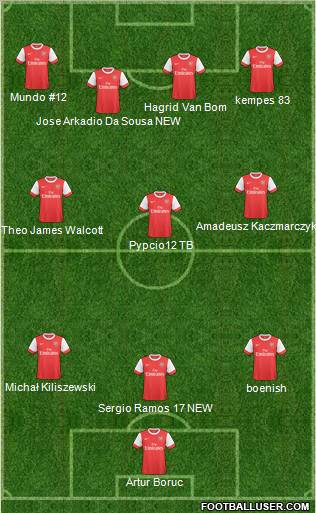 Arsenal Formation 2011