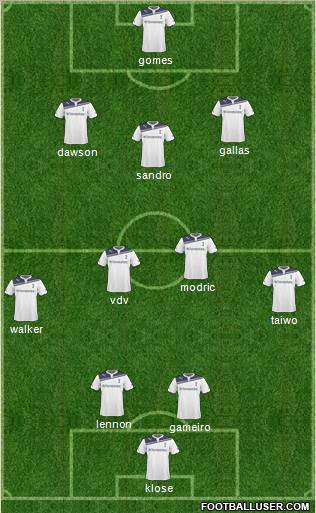 Tottenham Hotspur Formation 2011