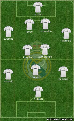 Real Madrid C.F. Formation 2011