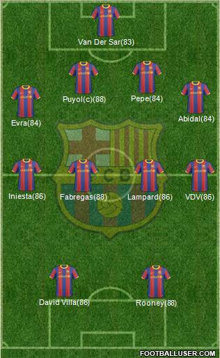 F.C. Barcelona Formation 2011