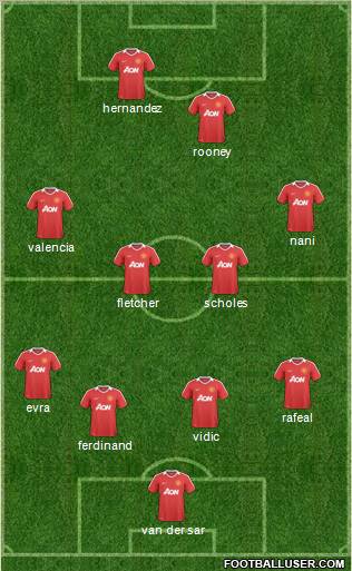 Manchester United Formation 2011