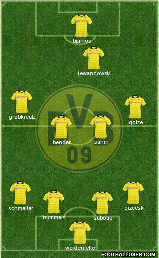 Borussia Dortmund Formation 2011