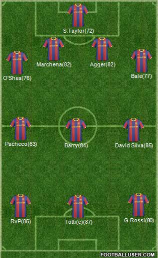 F.C. Barcelona B Formation 2011