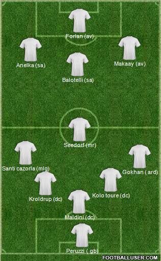 Celtic Formation 2011