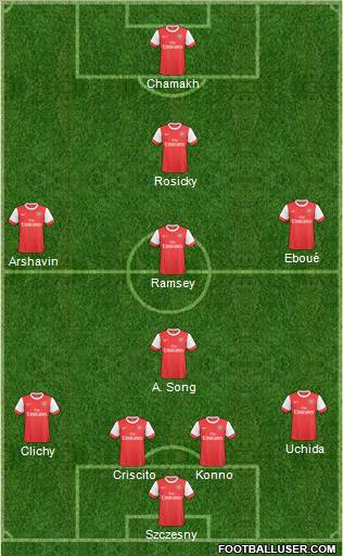 Arsenal Formation 2011