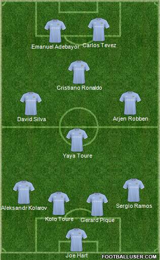 Manchester City Formation 2011