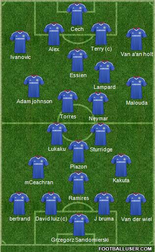 Chelsea Formation 2011