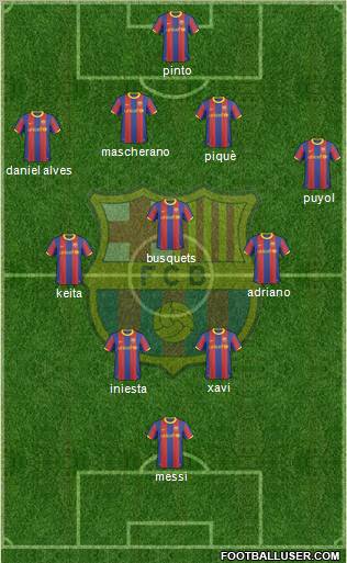 F.C. Barcelona Formation 2011